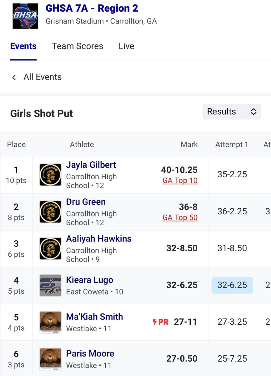 Coach_Sizemore's tweet photo. Great day for the throwers! 1st, 2nd and 3rd for boys &amp; girls in both shot put and discus. @Softball_Riah06 @Dmg_zz @JJaylaGilbert @Tarrell_56 @robbsalhab @cjgamble___ @JordanWhite_87 @Kadans_10 @adarian34 @CarrolltonXC_TF @CarrolltonTroj1 https://t.co/uj84o3mS4l