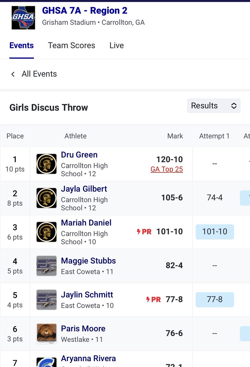 Coach_Sizemore's tweet photo. Great day for the throwers! 1st, 2nd and 3rd for boys &amp; girls in both shot put and discus. @Softball_Riah06 @Dmg_zz @JJaylaGilbert @Tarrell_56 @robbsalhab @cjgamble___ @JordanWhite_87 @Kadans_10 @adarian34 @CarrolltonXC_TF @CarrolltonTroj1 https://t.co/uj84o3mS4l