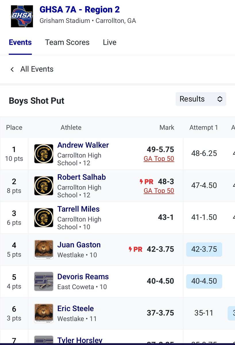 Coach_Sizemore's tweet photo. Great day for the throwers! 1st, 2nd and 3rd for boys &amp; girls in both shot put and discus. @Softball_Riah06 @Dmg_zz @JJaylaGilbert @Tarrell_56 @robbsalhab @cjgamble___ @JordanWhite_87 @Kadans_10 @adarian34 @CarrolltonXC_TF @CarrolltonTroj1 https://t.co/uj84o3mS4l