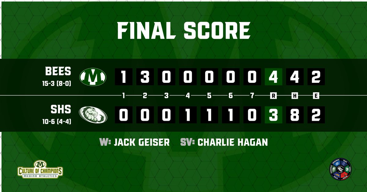 Battling Bees clinch their 2nd straight outright Greater Cleveland Conference Championship