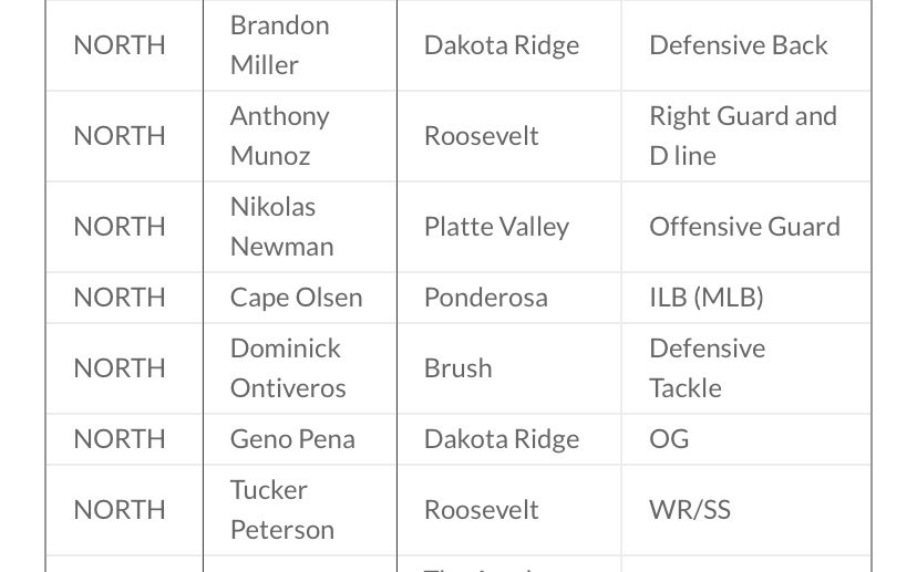 Excited to announce that I will be participating in the CHSCA All State game on June 16th. Big thanks to all the Coaches that have helped me accomplish this dream of mine‼️🙏💫 Team North😤<a href="/JaronCohen1/">Jaron Cohen</a> <a href="/_pondofootball/">Ponderosa Football 🐴</a> <a href="/coach_pman/">Patrick Nolan</a> <a href="/FLCCoach_Cox/">Johnny Cox</a> <a href="/Coach_SBrown/">Spencer Brown</a> <a href="/TheCoach7Bible/">Jordan Bible</a>
