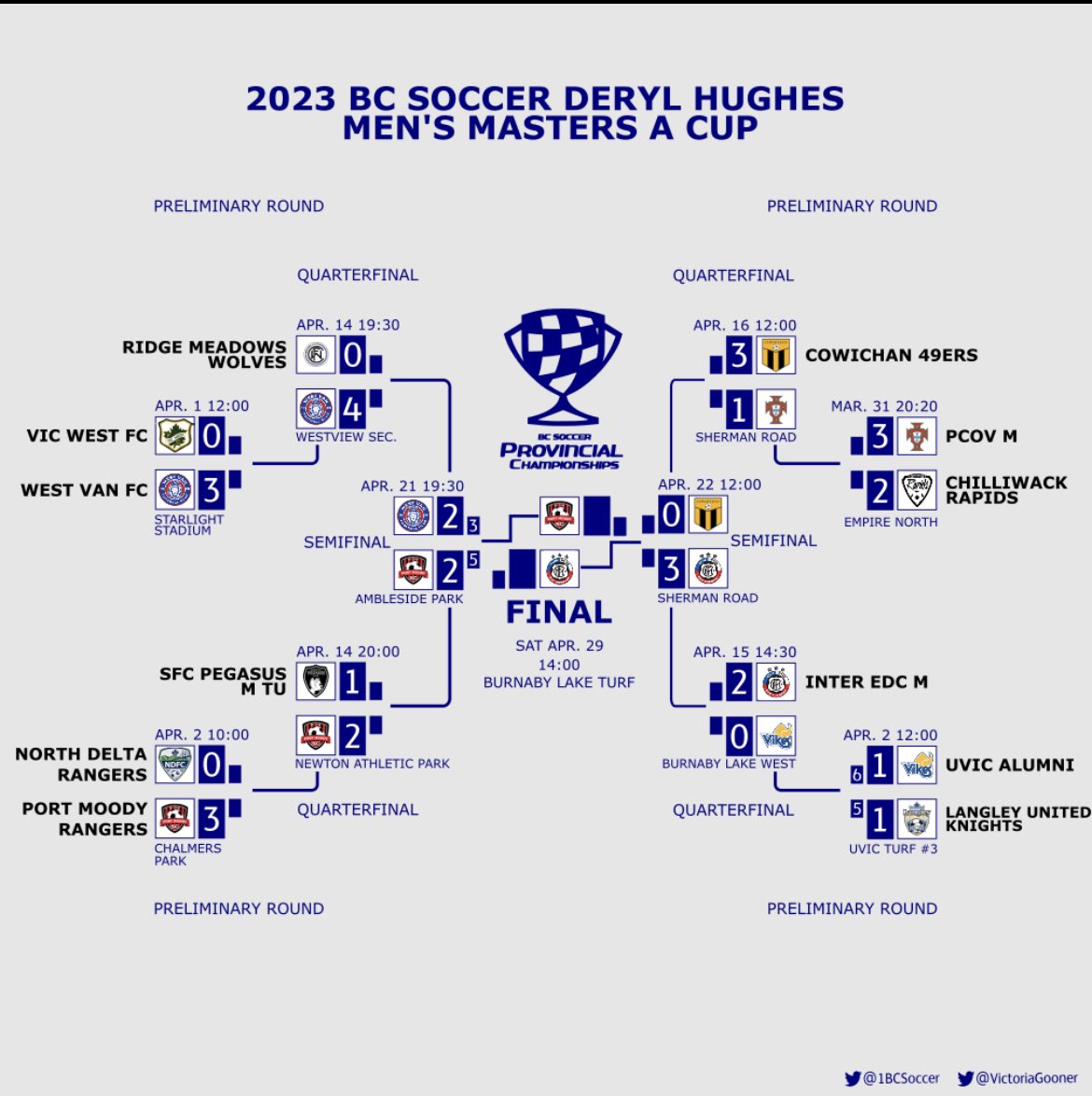 Vince Greco 🇨🇦 🇮🇹 ⚽️ ⚾️ 🥎 🥋 tweet media