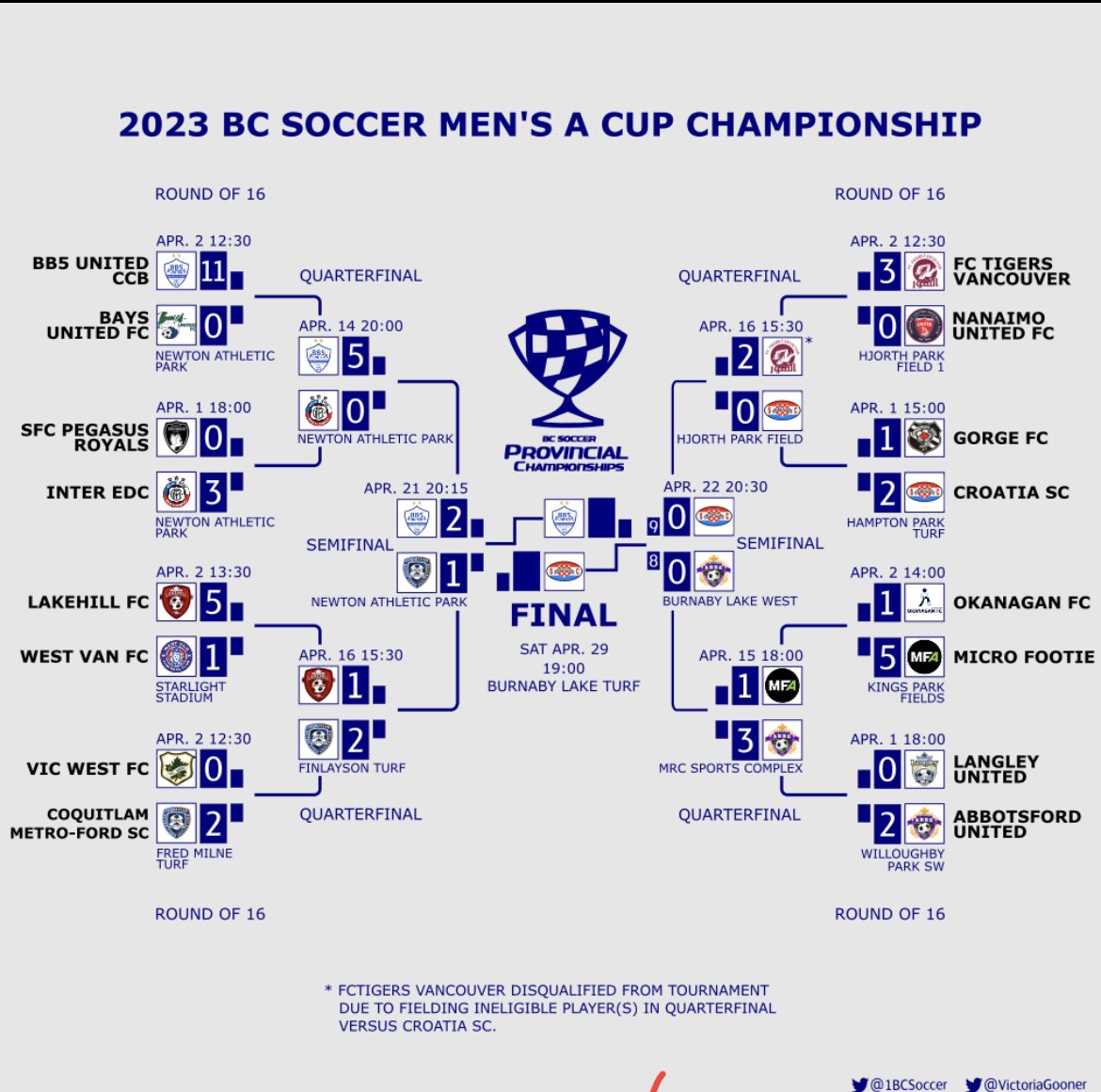 Vince Greco 🇨🇦 🇮🇹 ⚽️ ⚾️ 🥎 🥋 tweet media