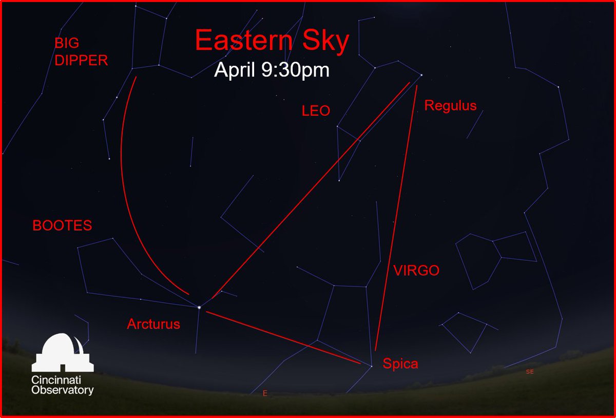 DeanRegas's tweet photo. Here's looking North, East, and West this month after sunset. See if you can catch 'em all! #SpringTriangle half of the #WinterFootball(TM) , and #UrsaMajor https://t.co/eUmf9xBwWs