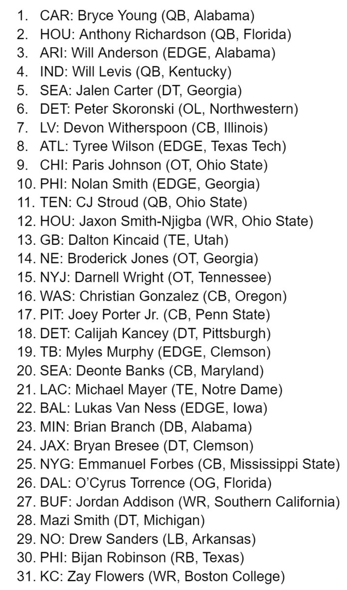 _patrickperret's tweet image. 24 hours away from the best night of the year. I’ll be on with @WilGunter and @CoachPTweets at 8 to kick the festivities off. I’ve got plenty of takes to unload but to give you a taste, here is my “What I would do” 1st Round Mock Draft (no trades)