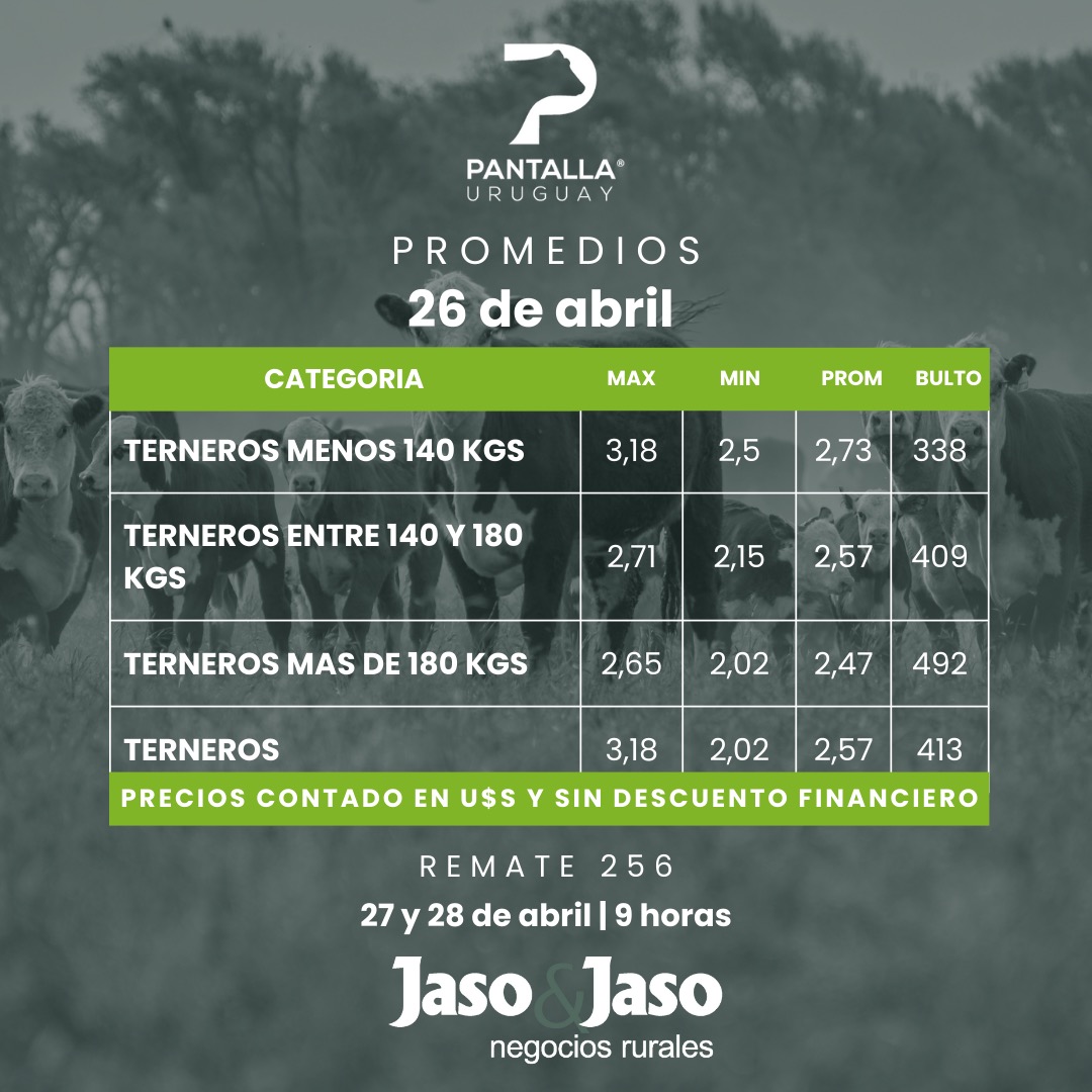 jasoyjaso's tweet photo. Promedios del 26 de abril de la Ganadera @hereforduy en el #Remate256 de @PantallaUruguay . https://t.co/bKFFaB3wVu