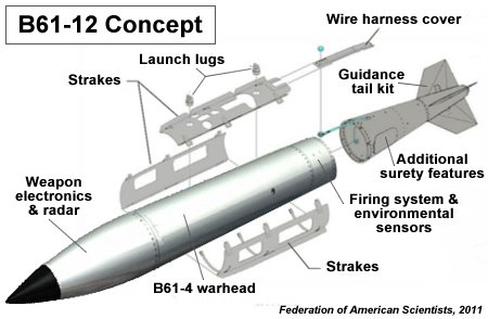 KorsasErik's tweet photo. The #UnitedStates for the 🥇 since the collapse of the #USSR resumed the production of #nuclearwarheads. In 2023 the #US will release dozens of new #warheads.
US will continue work on extending the service life of #B6112 #nuclear bombs deployed in #Europe &amp; upgrading #TridentII https://t.co/uHsCQuwe05
