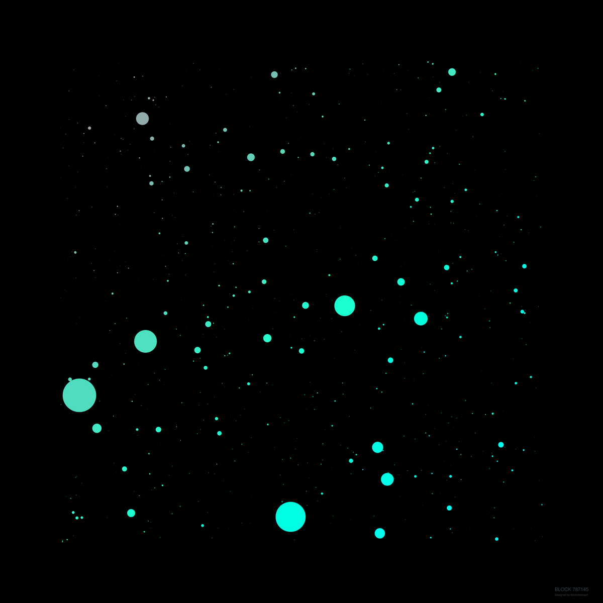 bitcoinblockart's tweet photo. A new bitcoin block 787145 was mined on 2023-04-27 at 00:13:06 with a total of 2865 transactions. The total value of all transactions was 929 BTC. The highest single transaction was 189 BTC. @bitcoinblockart #bitcoin https://t.co/Rpsf4aOQXg