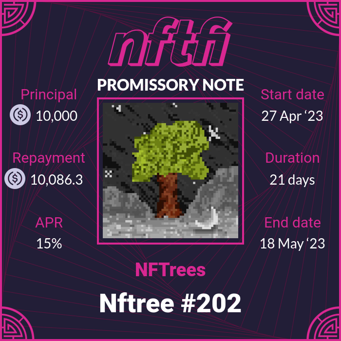 NFTfiLoans's tweet photo. New loan started on NFTrees: Nftree #202
    
Loan: 10000 USDC
Repayment: 10086.30137 USDC
Duration: 21 days
APR: 15%
  
https://t.co/EOhBU7nmIH

#TheTreeverse #NFTrees https://t.co/5WVxQafC4C