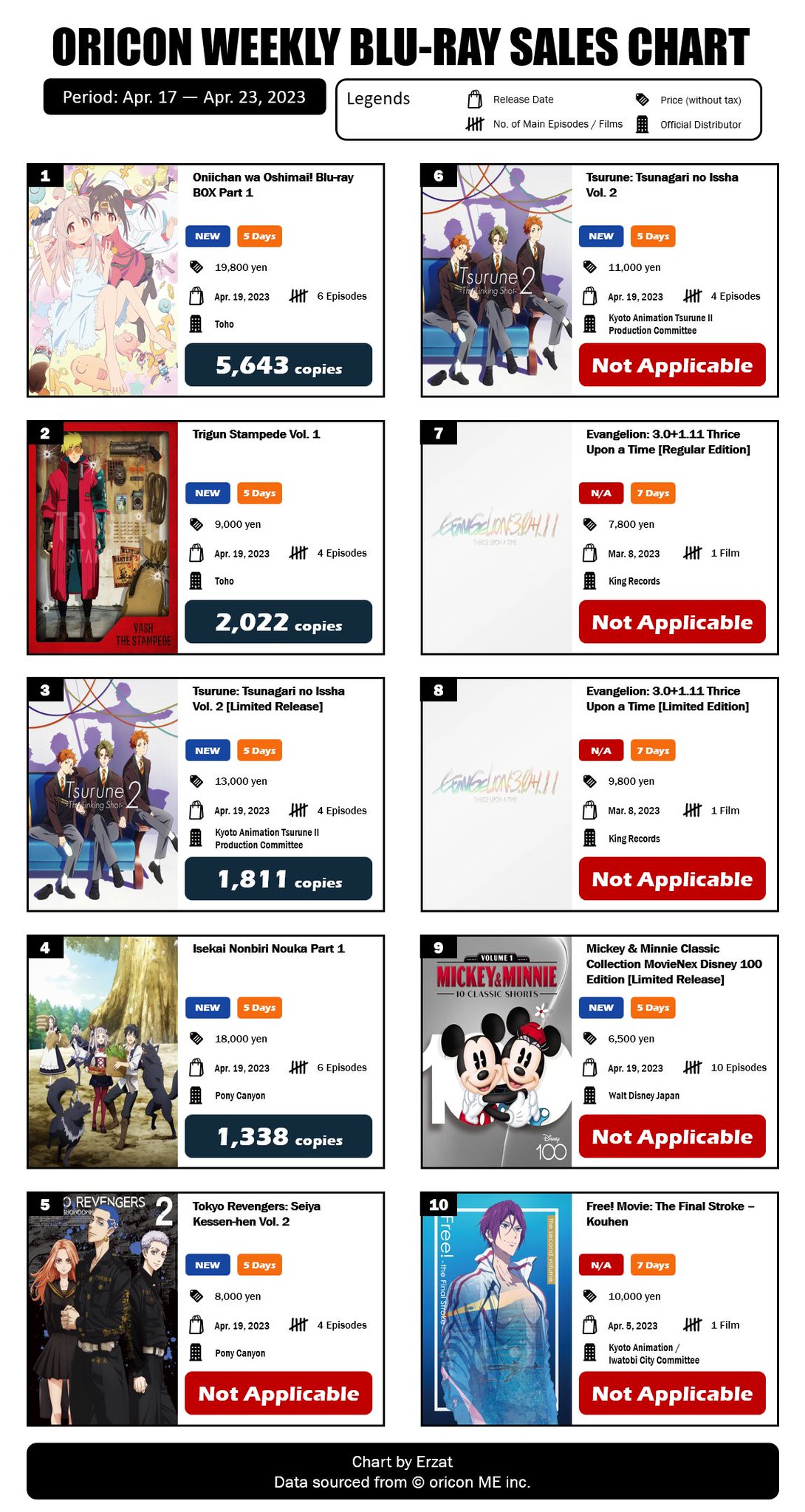 Japan Top 10 Weekly Anime Blu-ray and DVD Sales Ranking: December