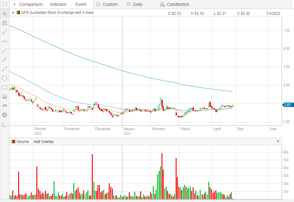 ToffeeTrading tweet picture