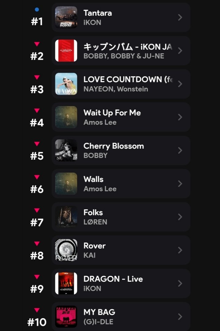 #iKON's 딴따라 (Tantara) debuts at number 1 on Yang's TOP 10 CHARTS in 24 hours of its release! Congratulations, iKON! 🎉

iKON TANTARA OUT NOW 
#딴따라_PERFORMANCEVIDEO
#iKON_TakeOff_D7
@iKONIC_143 #iKON #아이콘