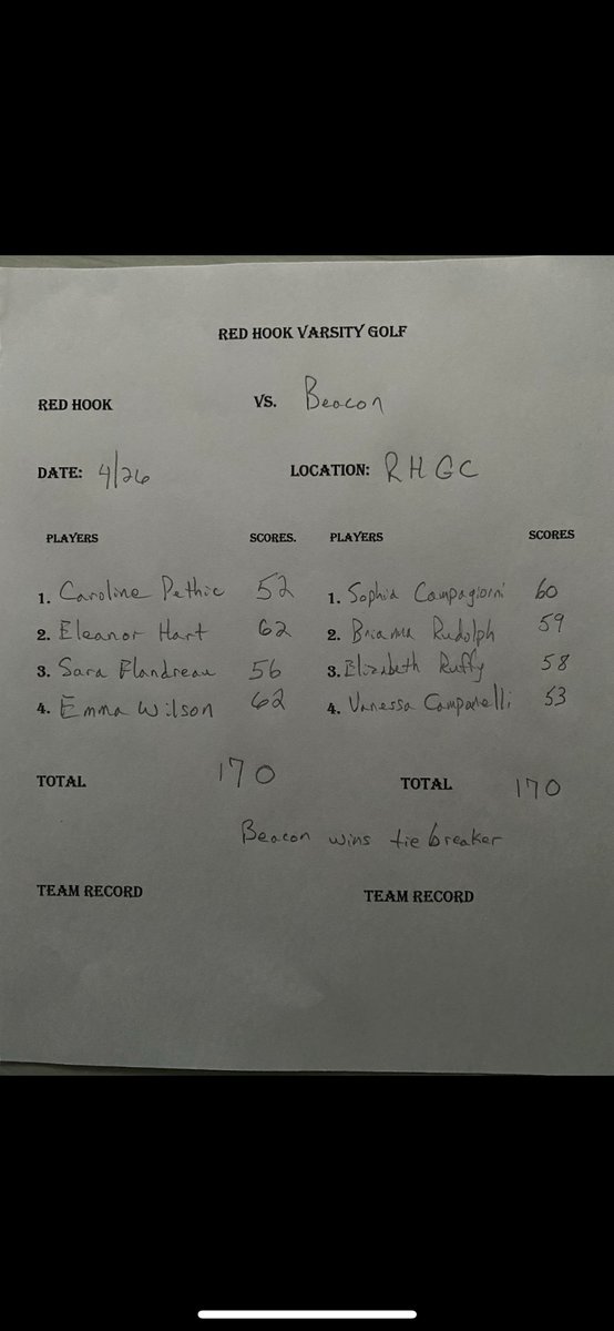 Red Hook Athletics (@rh_athletics) on Twitter photo Girls golf with a tough loss on a tie breaker this afternoon! Caroline Pethic leads all scorers!! <a href="/RH_varsityclub/">RH Varsity Club</a> <a href="/rhcsd/">Red Hook Schools</a> <a href="/RedHookSeniorHS/">Red Hook High School</a> Girls golf with a tough loss on a tie breaker this afternoon! Caroline Pethic leads all scorers!! <a href="/RH_varsityclub/">RH Varsity Club</a> <a href="/rhcsd/">Red Hook Schools</a> <a href="/RedHookSeniorHS/">Red Hook High School</a>