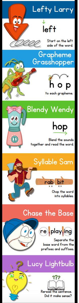 Michael Palagi (@michaelpalagi) on Twitter photo If you haven't checked out these amazing #literacy resources from <a href="/IMSEOG/">Institute for Multi-Sensory Education</a> using OG make sure to check out a ton of FREE resources here: imse.com/digital-resour… If you haven't checked out these amazing #literacy resources from <a href="/IMSEOG/">Institute for Multi-Sensory Education</a> using OG make sure to check out a ton of FREE resources here: imse.com/digital-resour…