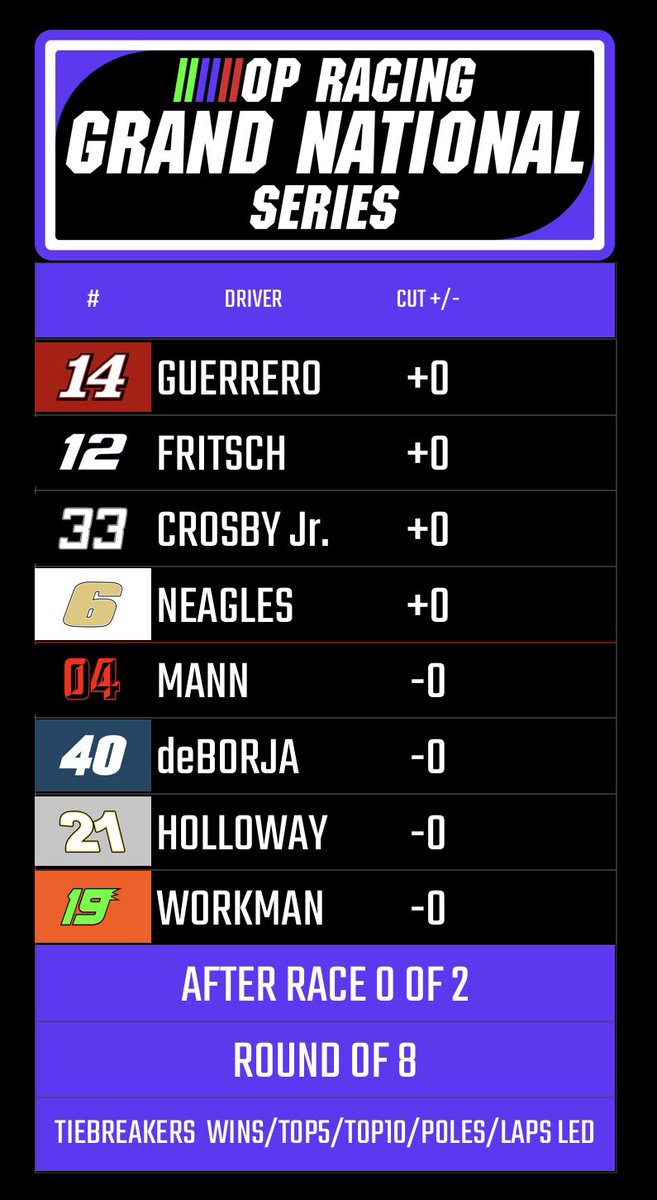 OpSuperspeedway's tweet photo. TONIGHT IS RACE 1 of the RO8 FOR THE GRAND NATIONAL SERIES! Link: https://t.co/L26tviwSbr https://t.co/Rosfra5ZTm