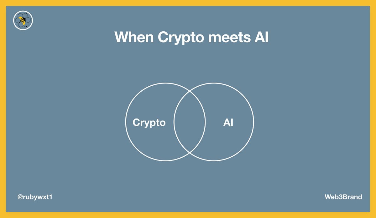 「Crypto与AI的交集」是什么？这两者会如何交织于我们全新的数字时代？

我扒拉了20+个Crypto播客与KOL的近期思考，汇总分类在下方，希望作为对认知和行动的参考
🧵⬇️

全文《当Crypto遇见AI，我们该准备拥抱一个全新的数字魔法时代》收录在「web3brand」，文末🔗订阅

1/24
