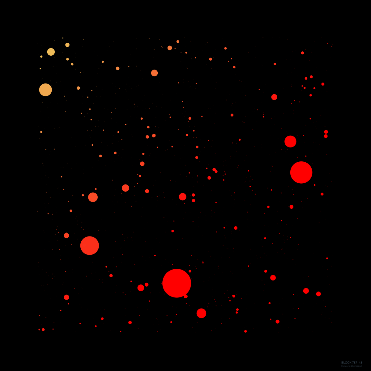 bitcoinblockart's tweet photo. A new bitcoin block 787148 was mined on 2023-04-27 at 00:54:09 with a total of 2979 transactions. The total value of all transactions was 1512 BTC. The highest single transaction was 368 BTC. @bitcoinblockart #bitcoin https://t.co/T7RKxFOCc1