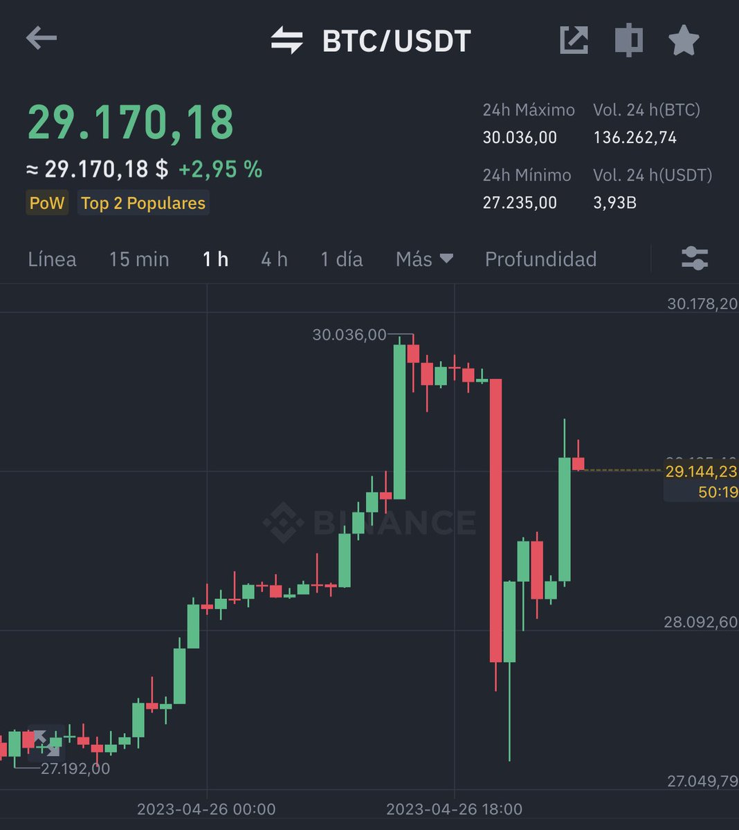 Wall Street Wolverine on Twitter "Vaya día, eh."