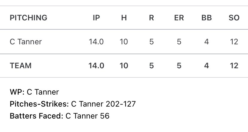 Chloe Tanner tweet media