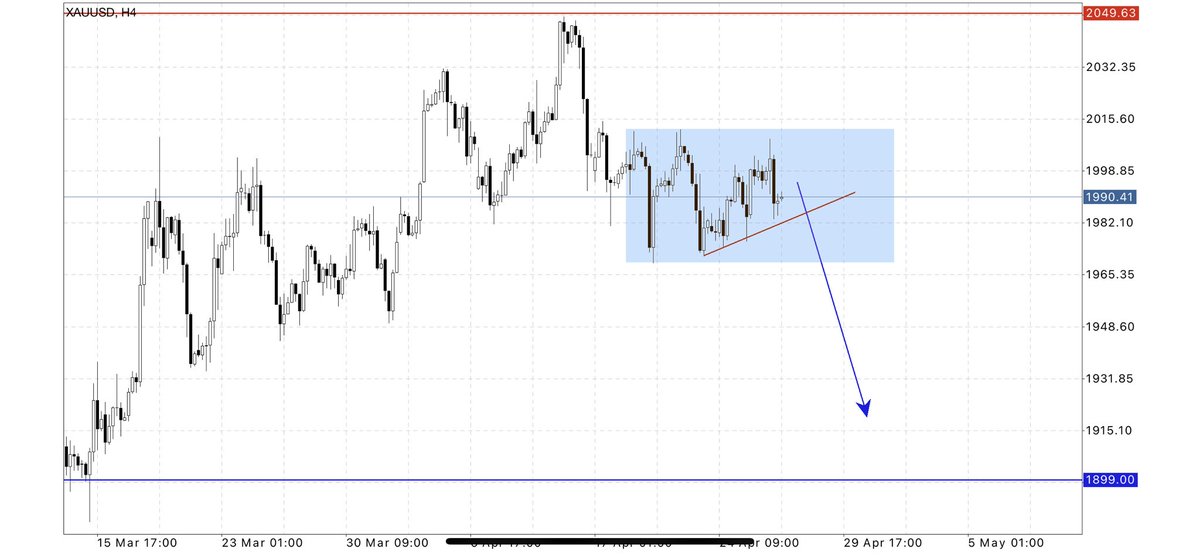 TIGER_FOREX tweet media