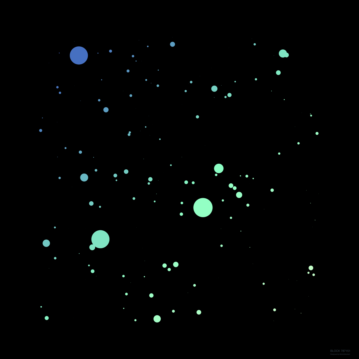 bitcoinblockart's tweet photo. A new bitcoin block 787151 was mined on 2023-04-27 at 01:15:20 with a total of 250 transactions. The total value of all transactions was 1055 BTC. The highest single transaction was 175 BTC. @bitcoinblockart #bitcoin https://t.co/H7gymdahCz