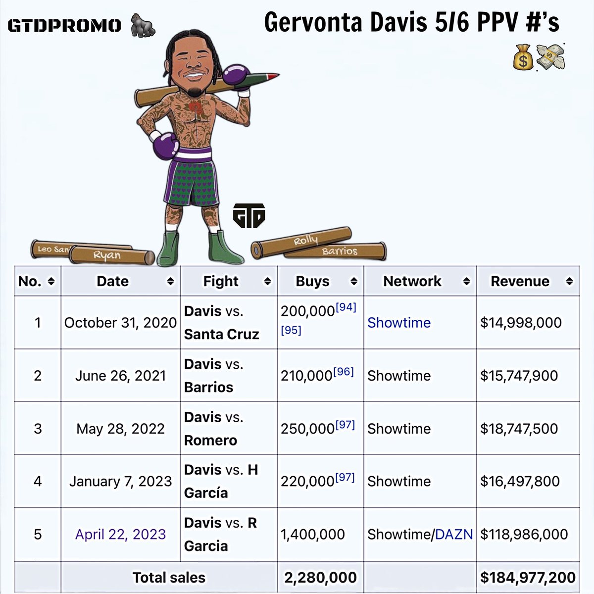 ProBoxingFan101 tweet picture