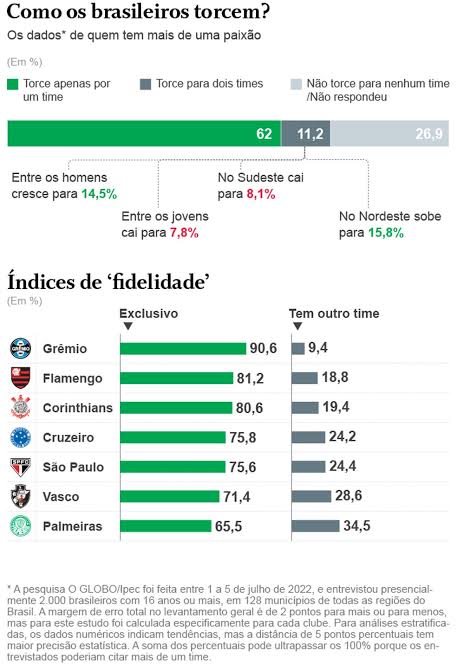 Silvesternegger's tweet photo. @CentralBaciia @DeporFinanzas @Flamengo @FluminenseFC @Corinthians @Atletico @VascodaGama Primeiro time! https://t.co/3Zs4201um8