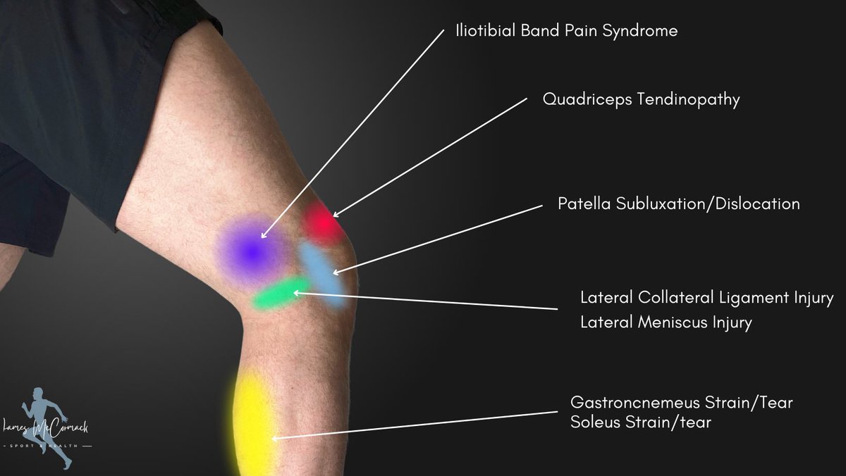 Flawless_Physio's tweet photo. Differential Diagnosis around the knee 

I would love if people could help me expand on this list. 

*These pictures don’t represent the exact location of pain, the purpose is to increase people’s awareness of potential diff Dx* https://t.co/8IG4S0HFgy