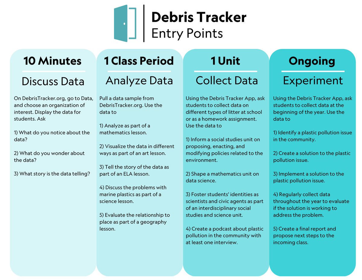 brittney_beck's tweet photo. If you only have 10 minutes to devote to citizen science in your classroom, try a Citizen Science Data Talk. We're starting to pilot resources on our website below. Check them out and let us know what you think. We'll refine and add as we go. 

https://t.co/0u5ZvcNvaW https://t.co/kVcUzF6DHB