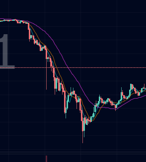 VrablicCrypto's tweet photo. be careful with your #margin bcs my #capital was #liquified overnight #crypto 

#Bitcoin #Ripple #Etherum https://t.co/VPIgamuR24