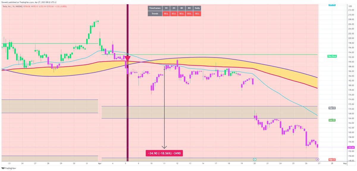 TradingView trade TSLA H1