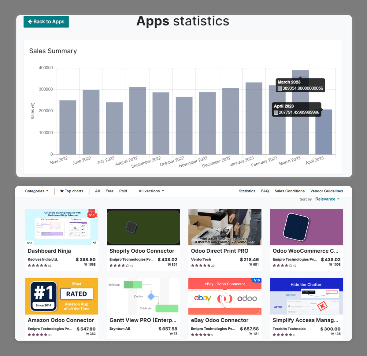 Harmit__R's tweet photo. 📈 Last month was the highest-selling month for the Odoo app store, but this month has seen a significant drop-off. I'm curious to know more about why this is happening @fpodoo. If you have any insights, please share below! #odoo #appstore #growth https://t.co/HQ5kv8KMrl