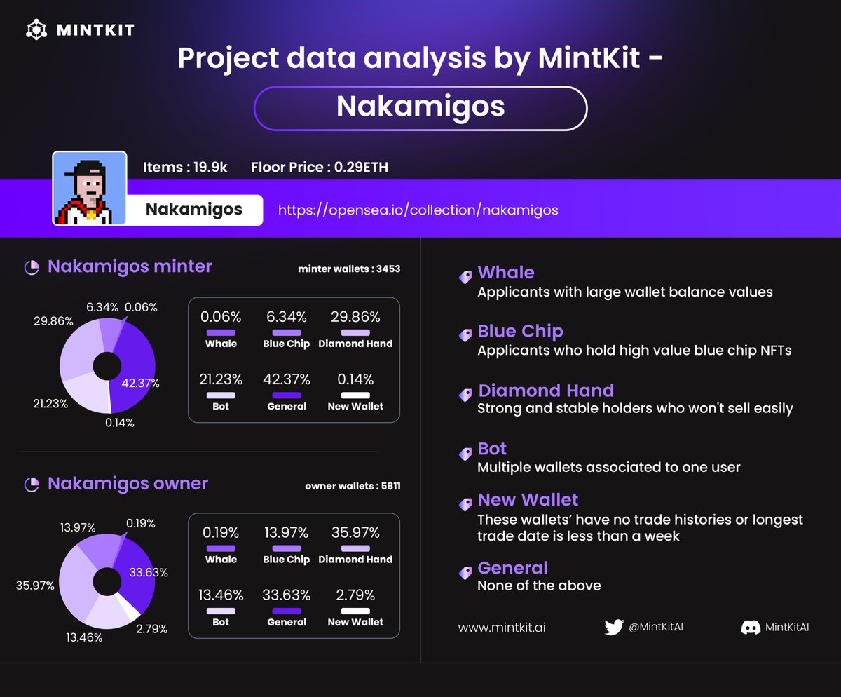 MintKit tweet media