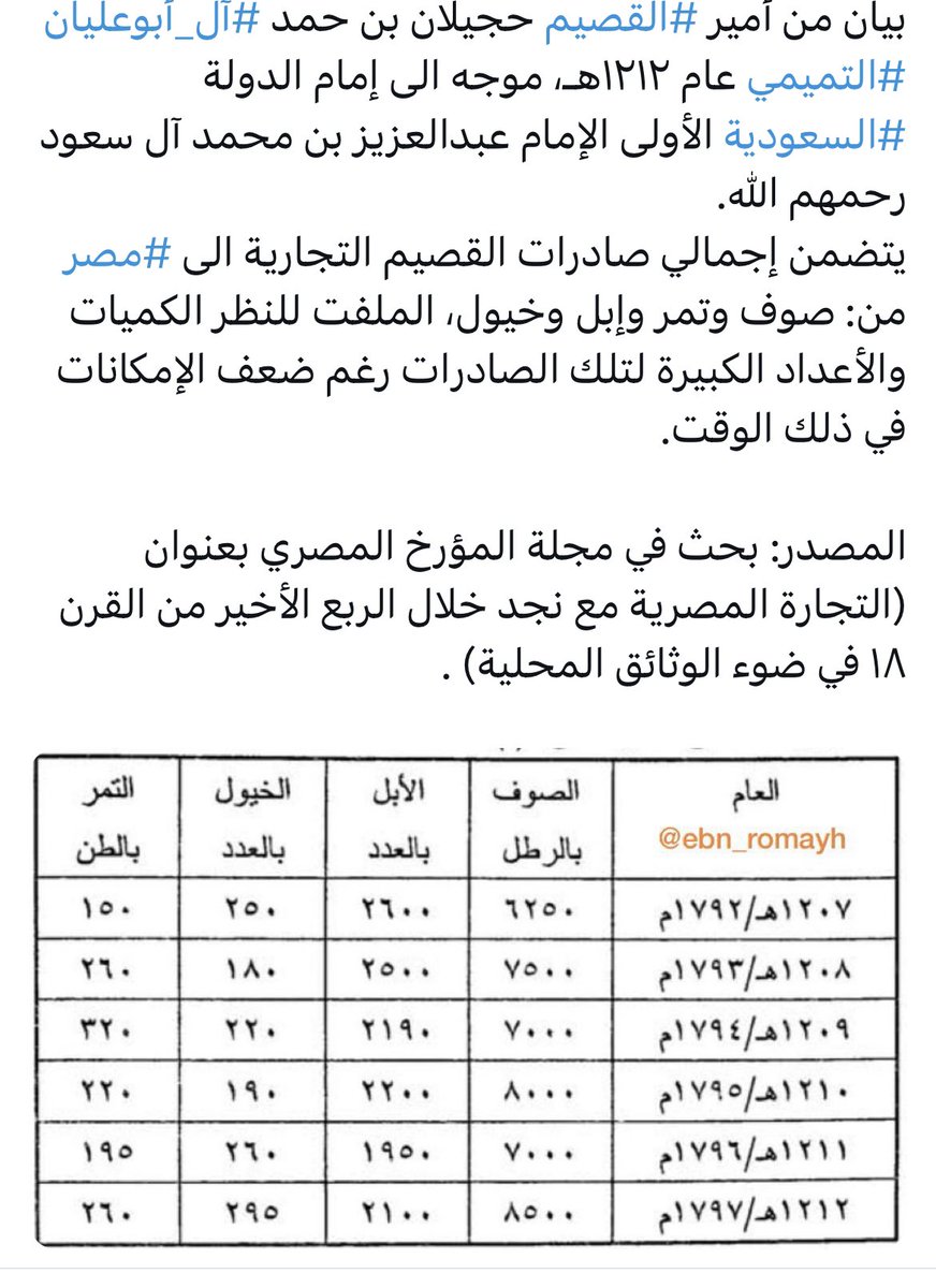 عبدالعزيز  الخالدي tweet media
