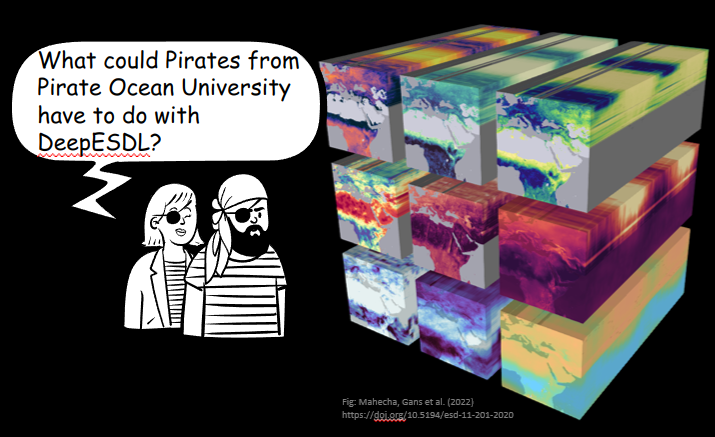 BrockmannCon's tweet photo. ‼️If you want to know more about #DeepESDL – an open platform for research and collaboration in #EarthScience – don't miss Alicja’s presentation today at #EGU23, Thu, 27 Apr, 14:12 | PICO Spot 2 or visit ➡️https://t.co/uXfCc1VNnv.
@Rsc4Earth @eox_a @earth__wave @ESA_EO #xcube https://t.co/R0ZtMObHIA
