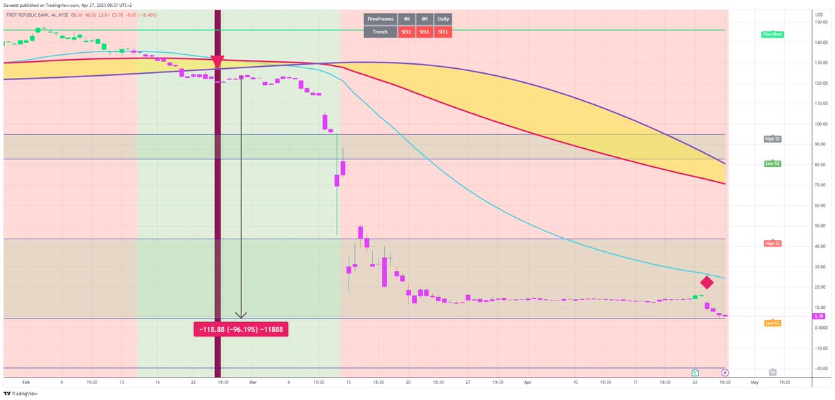 TradingView trade FRC H4