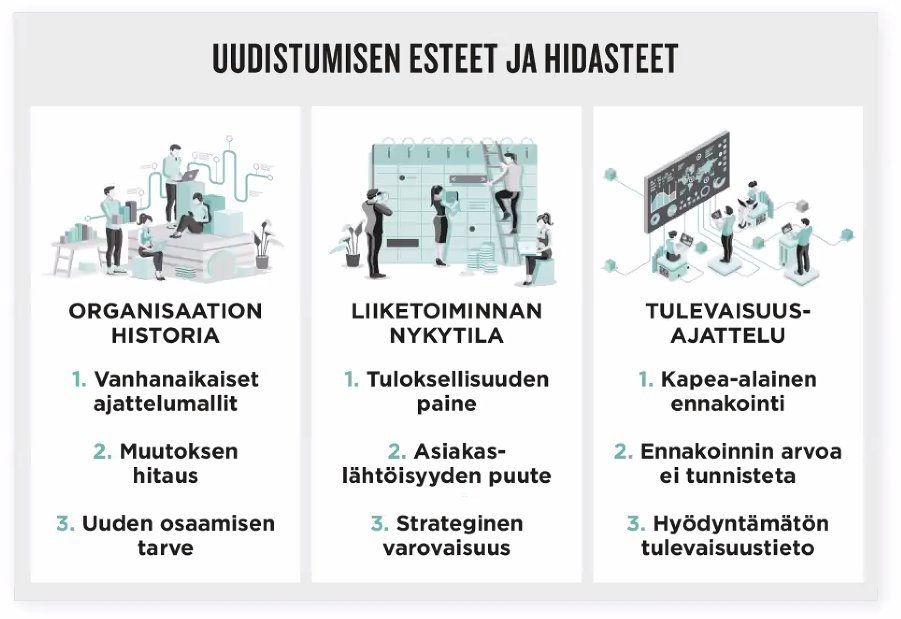 ElinaTaponen's tweet photo. #3UAS: TulevaisuudenkestÀvÀ bisnes - konferessissa @NandoMalmelin kiinnostava puheenvuoro. 70% muutosaloitteista epÀonnistuu. Kuvassa syitÀ uudistumisen esteistÀ ja hidasteista organisaatioissa. #3AMK @HAAGAHELIAamk @metropolia @laureauas #johtaminen https://t.co/Mml20ClCx3