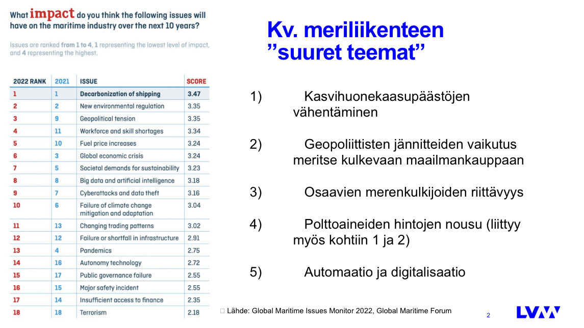 Tiina Tuurnala (@tituurnala) on Twitter photo <a href="/Kivimakim/">Minna Kivimäki</a> nostaa esiin viisi meriliikenteen suurta teemaa. Suomella keskeinen rooli ratkaisuissa. Näistä on helppo olla samaa mieltä #SuomenMeriklusteri <a href="/RiFvarustamot/">Suomen Varustamot</a> <a href="/suomensatamat/">Suomen Satamat ry</a> <a href="/meriteollisuus/">Meriteollisuus</a> <a href="/lvmfi/">LVM</a> <a href="/Kivimakim/">Minna Kivimäki</a> nostaa esiin viisi meriliikenteen suurta teemaa. Suomella keskeinen rooli ratkaisuissa. Näistä on helppo olla samaa mieltä #SuomenMeriklusteri <a href="/RiFvarustamot/">Suomen Varustamot</a> <a href="/suomensatamat/">Suomen Satamat ry</a> <a href="/meriteollisuus/">Meriteollisuus</a> <a href="/lvmfi/">LVM</a>