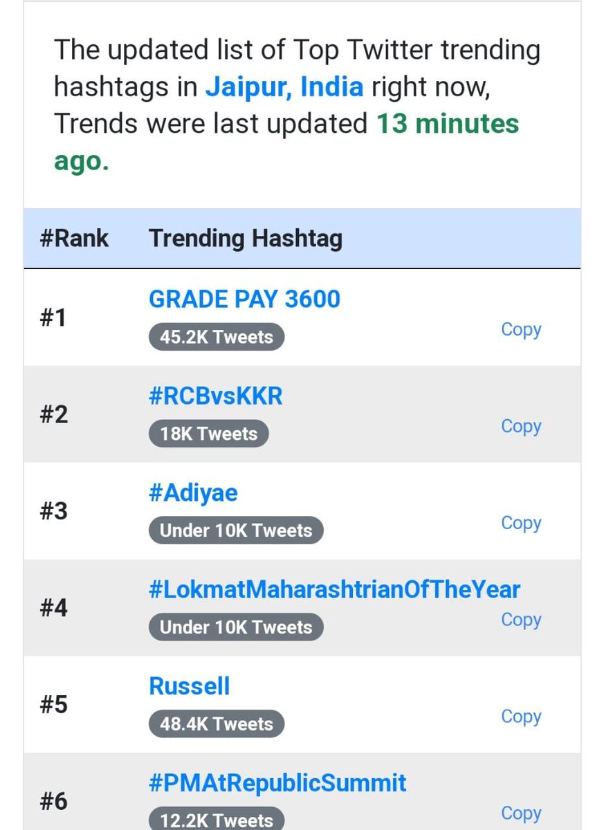 pankaj k verma tweet media