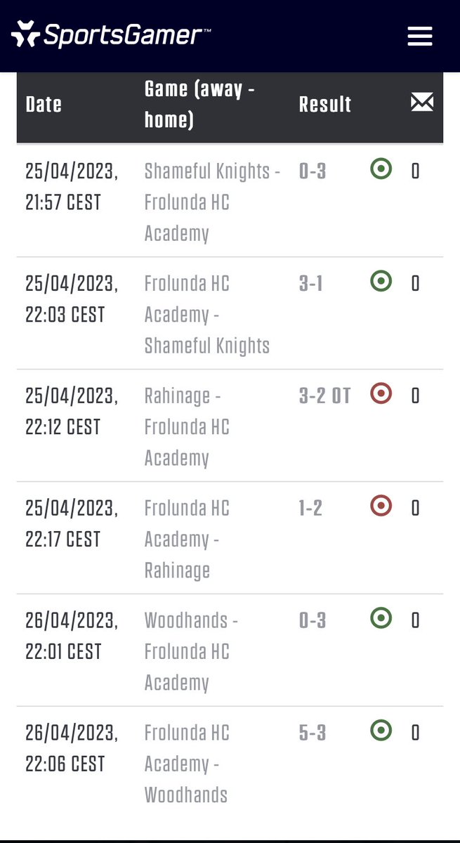 FHC_eAcademy's tweet photo. Första matcherna i ECL23 Spring - Lite är spelade och de har renderat i totalt fyra segrar, en OT-förlust och en uddamålsförlust ❤️💚❤️ https://t.co/ile8oxSmyf