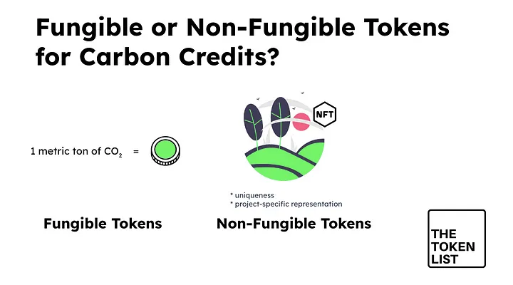 tokenlist_'s tweet photo. Tokenisation of carbon credits: fungible tokens or non-fungible tokens (NFTs)?

Fungible tokens are better for large-scale trading, while NFTs can add value through uniqueness and project-specific representation.

#climatechange #carboncredits #sdg #nfts #poweredbytokenlist https://t.co/AQna1mSvZN