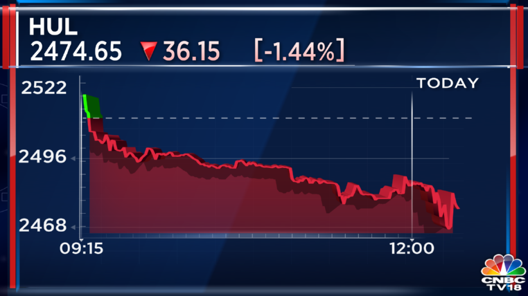 CNBC-TV18 (@cnbctv18live) on Twitter photo #4QWithCNBCTV18 | Hindustan Unilever (<a href="/HUL_News/">Hindustan Unilever</a>) reports #Q4 earnings.
Board recommends final dividend of Rs 22/sh for #FY23 #4QWithCNBCTV18 | Hindustan Unilever (<a href="/HUL_News/">Hindustan Unilever</a>) reports #Q4 earnings.
Board recommends final dividend of Rs 22/sh for #FY23