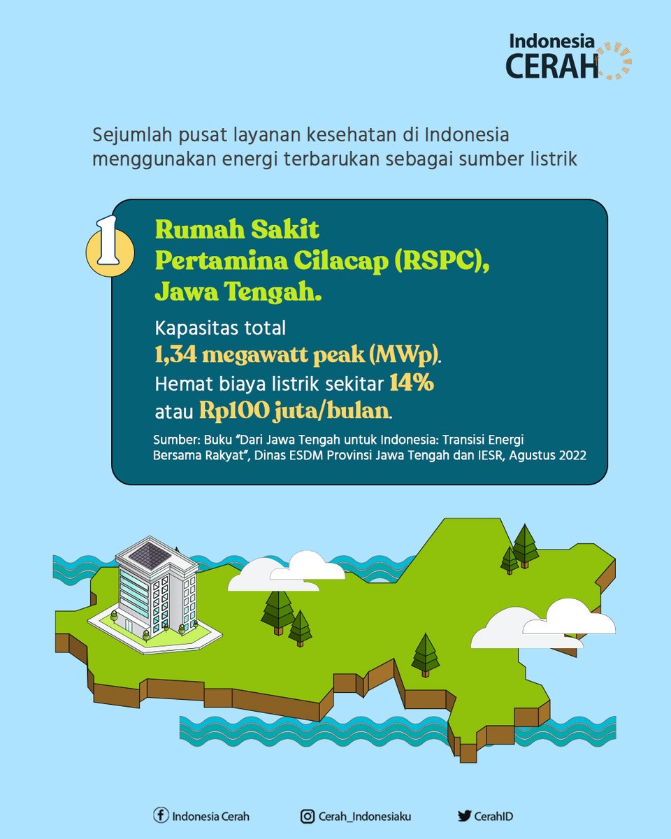 CerahID's tweet photo. Kini, sejumlah pusat layanan kesehatan di Indonesia telah mengusung konsep bangunan hijau. Deretan rumah sakit ini memakai energi terbarukan sebagai sumber listriknya. Semoga semakin banyak rumah sakit lain yang meniru hal baik ini, ya! Sebab, tak hanya obat-obatan, energi terbarukan juga dapat turut berperan dalam menyembuhkan manusia, bahkan alam.

#EkonomiHijau #EnergiTerbarukan #IndonesiaCerah #EnergyTransition #GreenEconomy #RenewableEnergy #TransisiEnergi