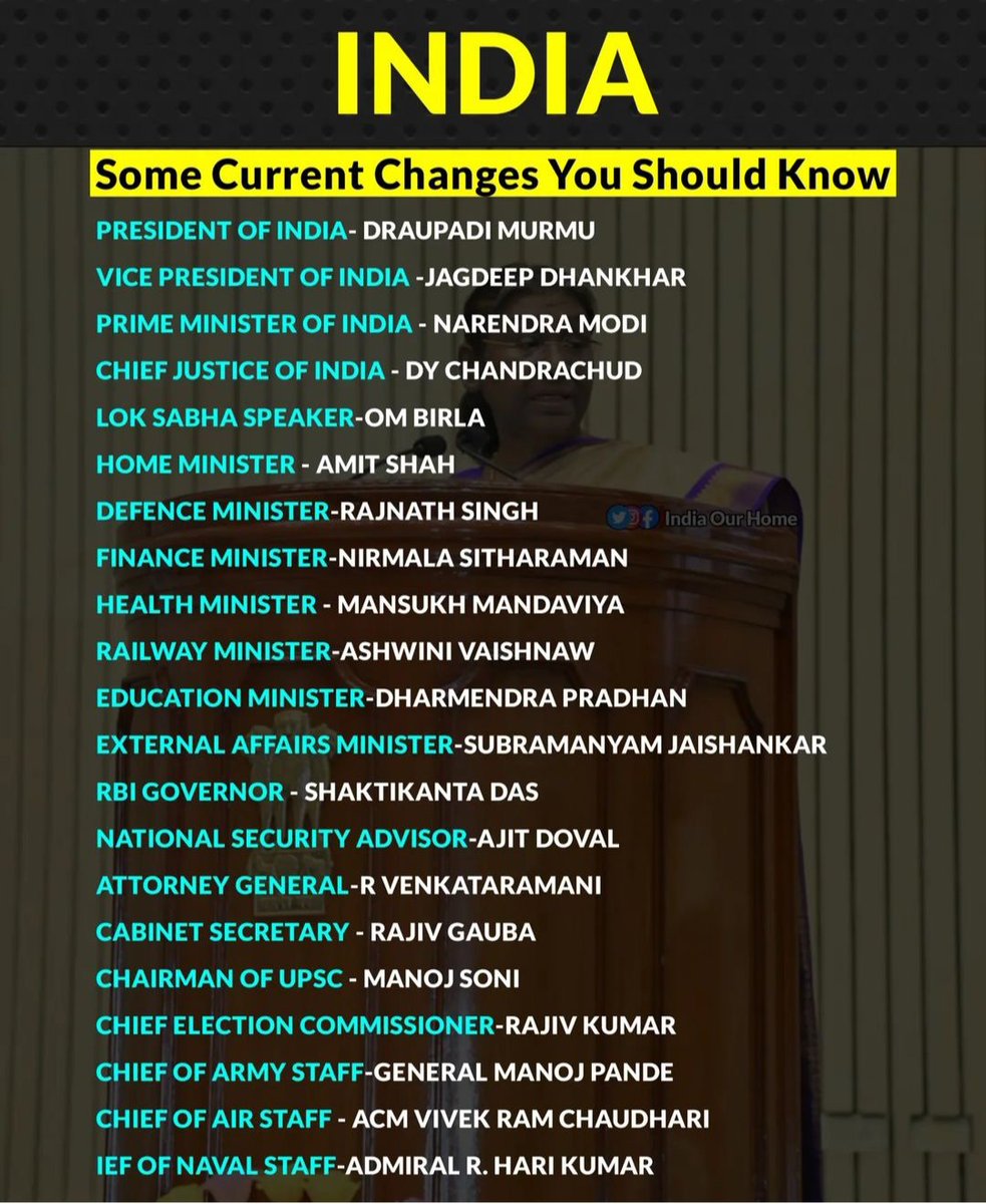 ClassesIlluster's tweet image. General knowledge
#generalknowledge #currentaffairs #gk #upsc #facts #ssc #knowledge #ias #india #ips #ssccgl #fact #