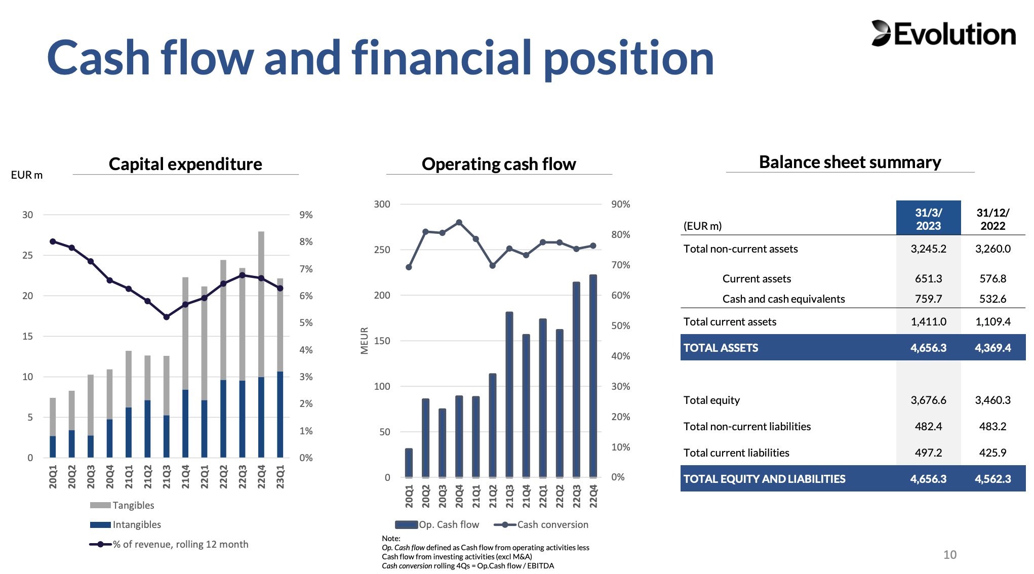 The Transcript on Twitter "Evolution Gaming CEO on Q2 23 results
