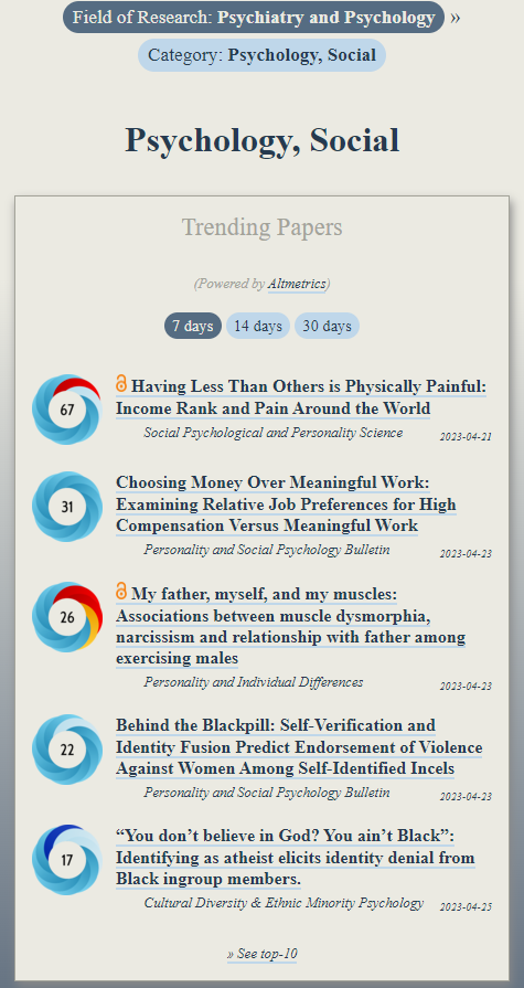 Trending in #SocialPsychology:
ooir.org/index.php?fiel…

1) Having Less Than Others is Physically Painful

2) Choosing Money Over Meaningful Work

3) Muscles, narcissism &amp; relationship with father among exercising males

4) Endorsement of Violence Against Women Among Incels