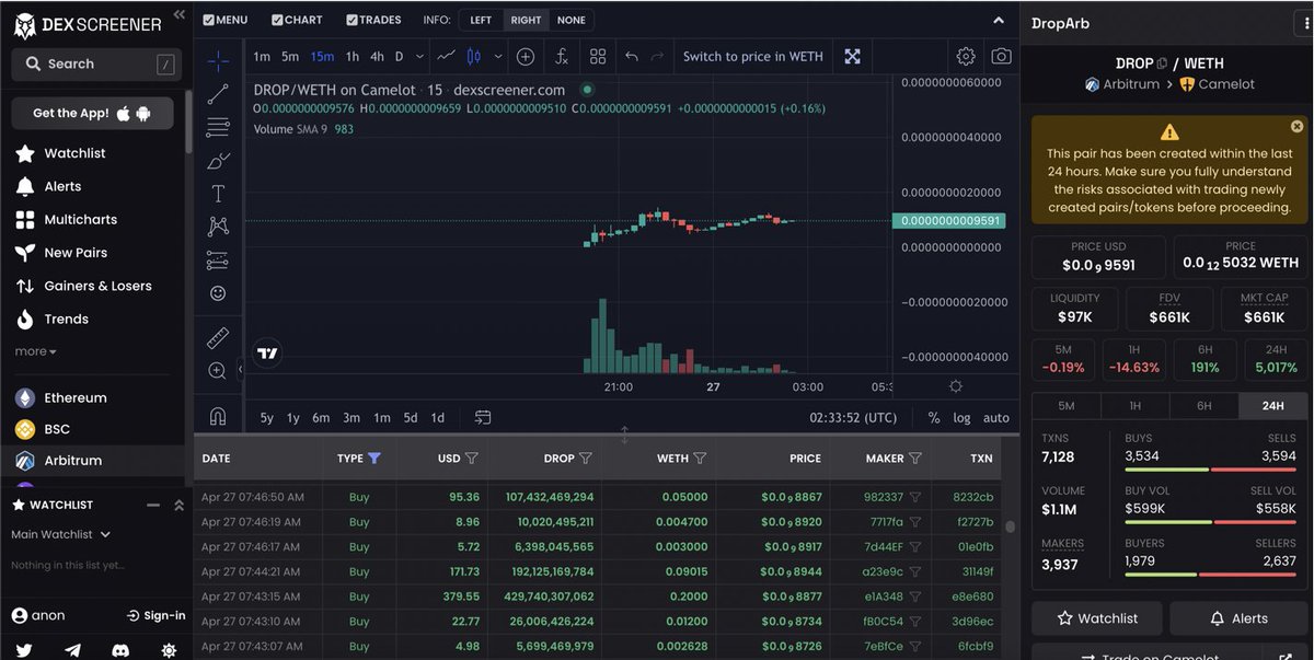 GACryptoO's tweet photo. 🪂 #ArbDrop MEME Airdrop For ARB Airdrop Users🪂

This MEME introduced by Our Friend @its_airdrop 🚀 100% Genuine 💯

There are total 138 Trillion Tokens pool for airdrop and only 12T Left so Claim FAST 🏃🏻‍♂️🏃🏻‍♀️

👉🏻 Claim here on Arbitrum Network: https://t.co/sBrfJlt21v 
👉🏻Edit Gas fees to 0.1-0.2 GWEI (Default is showing high on Metamask) 

Currently Airdrop worth only equal to 1$ but who know if it show some rally so do claim if you like, Possibly we can se multi X 🤷🏻🚀🚀⚡️

📈Trade here: https://t.co/fY8fWfvT9P

♥️Like & Retweet🔁LFG🚀
