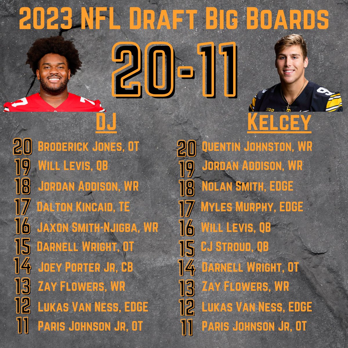 High_Low_Sports's tweet photo. Here comes the #HighLowSportsBigBoard part 4, we've seen 50-21, now it's time for some early first round draft picks with 20-11, as always let us know where we messed up and where we got it right! #NFLDraft #BigBoard #NFLDraft2023 @BellyUpSports https://t.co/SlP7yInpYw