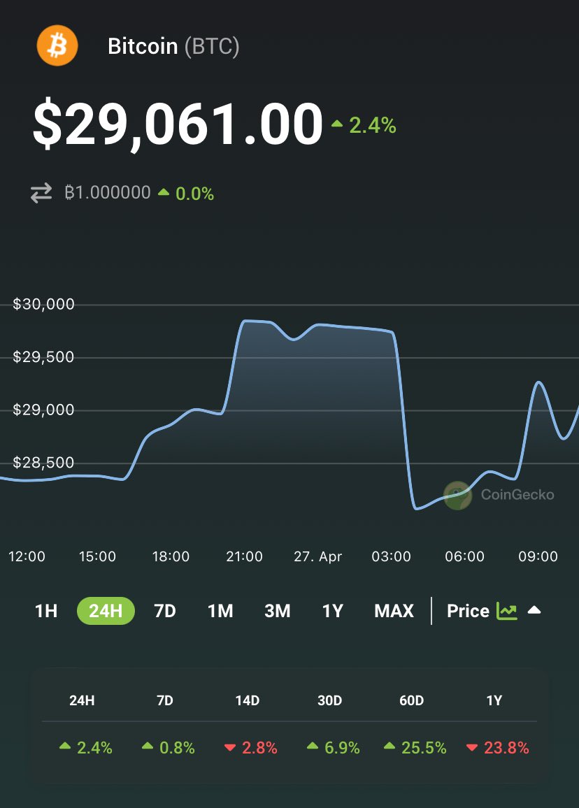 Truly a rollercoaster ride 🎢😵