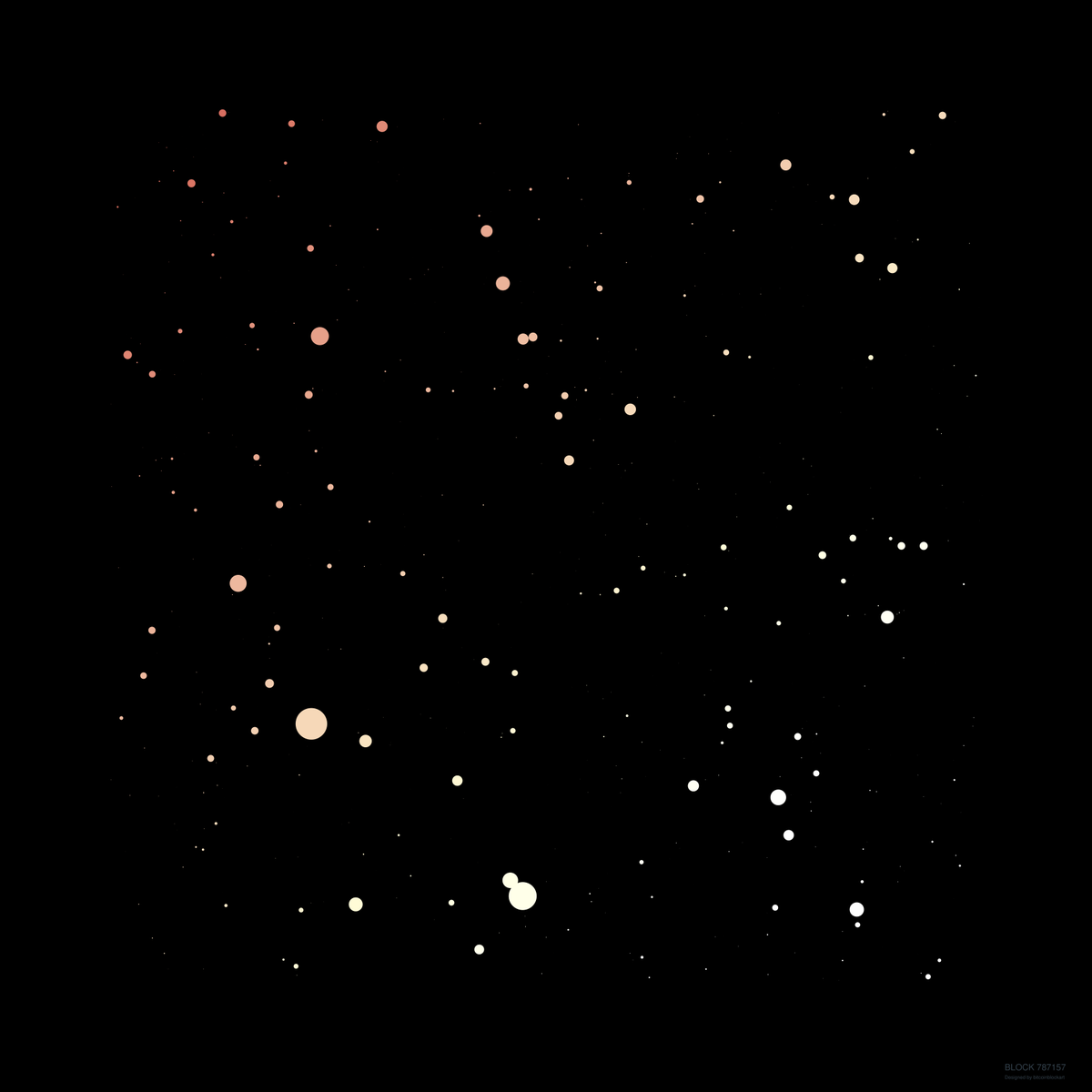 bitcoinblockart's tweet photo. A new bitcoin block 787157 was mined on 2023-04-27 at 02:44:00 with a total of 856 transactions. The total value of all transactions was 425 BTC. The highest single transaction was 51 BTC. @bitcoinblockart #bitcoin https://t.co/DmfQ1NCNye